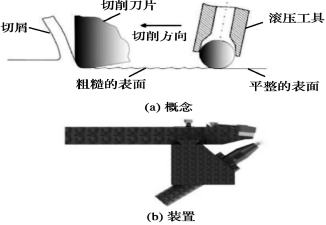 “硬车-滚压工艺”——提高滚子轴承疲劳寿命的研究