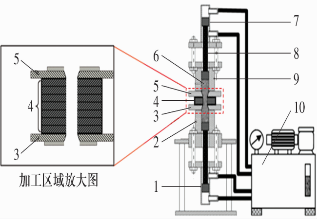 利用磨料流去除空心滚子内孔氧化皮的试验研究